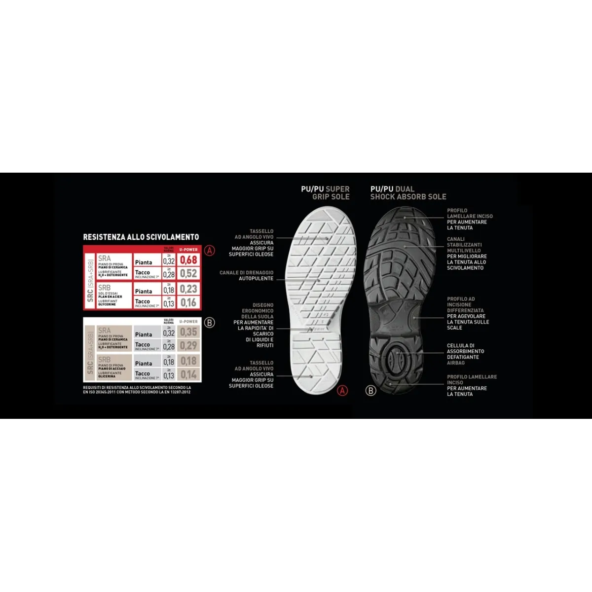 U Power - Sandali antinfortunistici | Scarpe da lavoro leggere